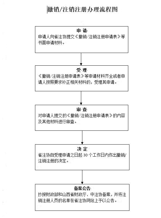 流程图1.JPG